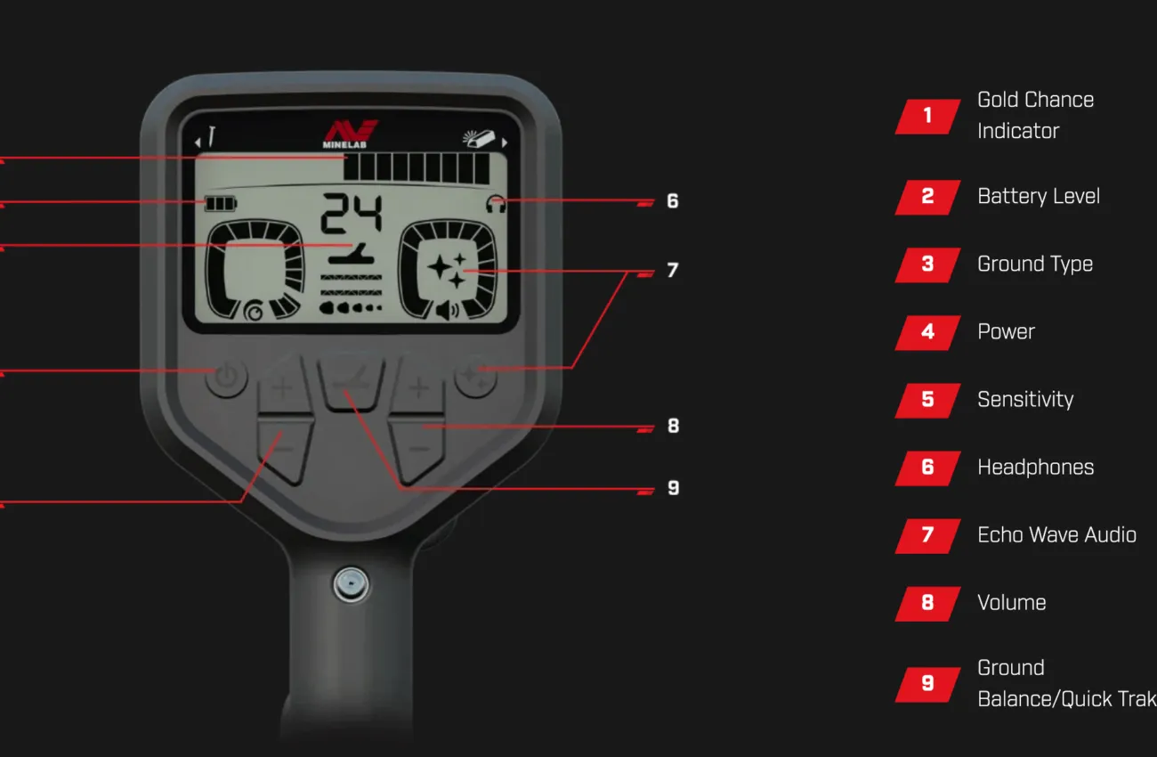 minelab detector gold montster